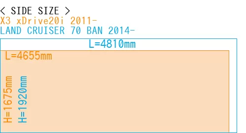 #X3 xDrive20i 2011- + LAND CRUISER 70 BAN 2014-